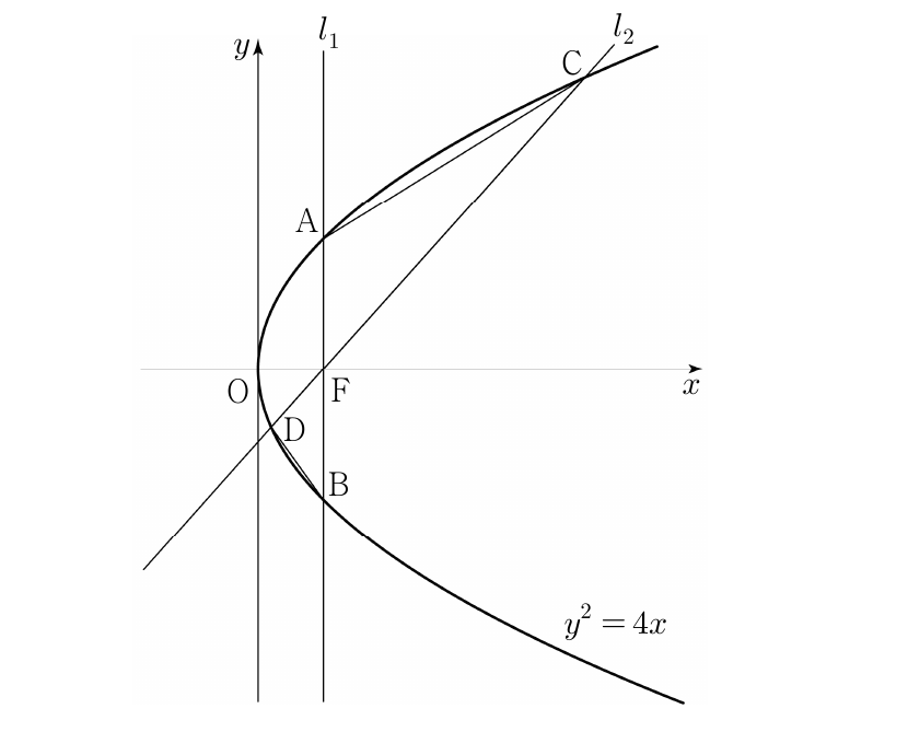 포물선 y²=4x와 직선 l₁, l₂