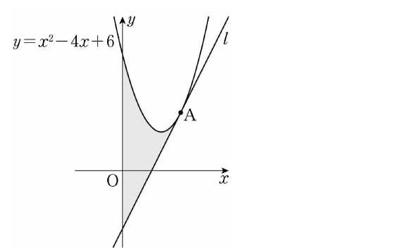 포물선 y=x²-4x+6, 점 A와 접선 l 및 좌표축