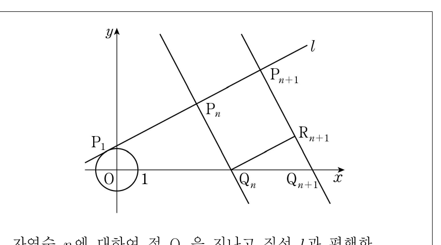 점 P와 Q의 정사각형 반복 구성
