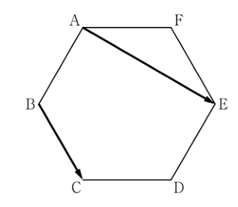 정육각형 ABCDEF와 벡터 AE, BC