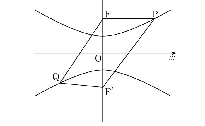 쌍곡선과 초점 F, F′ 및 점 P, Q