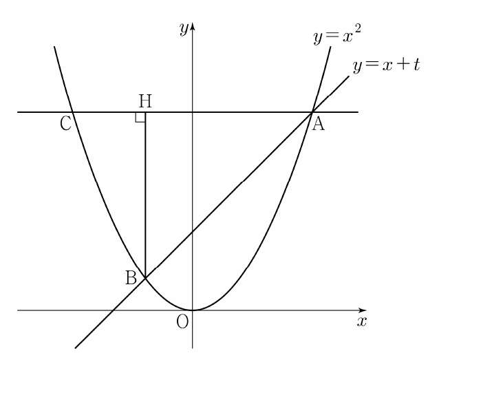 포물선 y=x², 직선 y=x+t와 점 A, B, C, H
