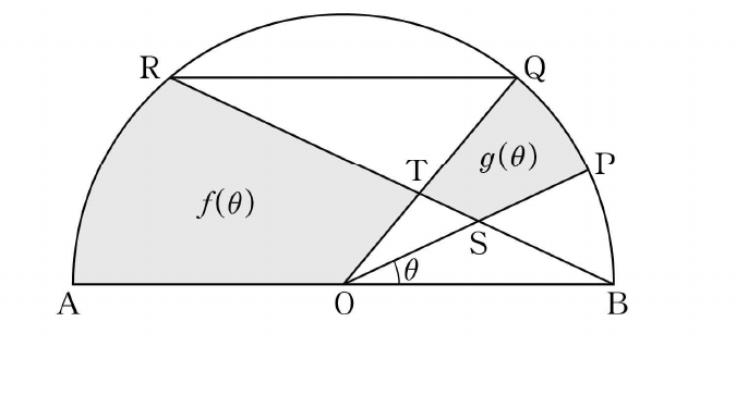 반원 위의 점 A, B, O, P, Q, R, S, T와 f(θ), g(θ) 영역