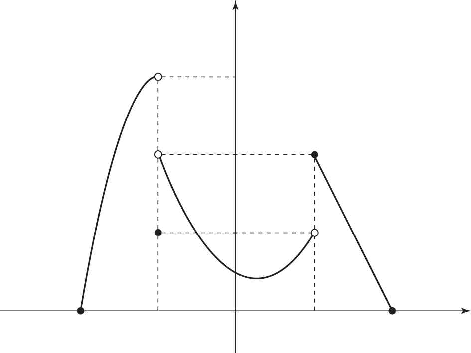 함수 y=f(x)의 그래프
