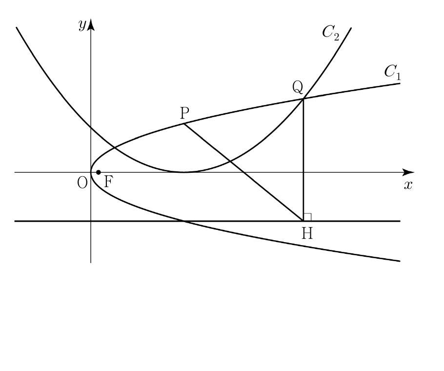 포물선 C₁, C₂와 점 F, P, Q, H의 관계