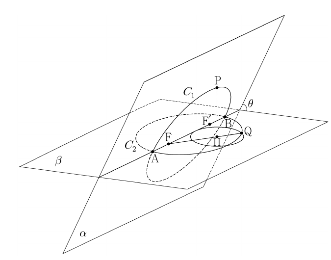 평면 α, β와 원 C₁, 타원 C₂ 및 점 A, B, F, F′, P, H, Q가 표시된 도형