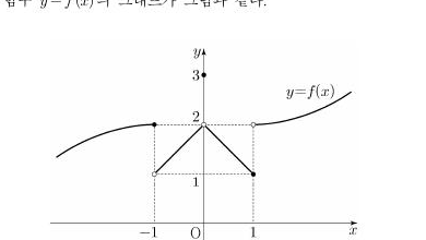 함수 f(x)의 그래프