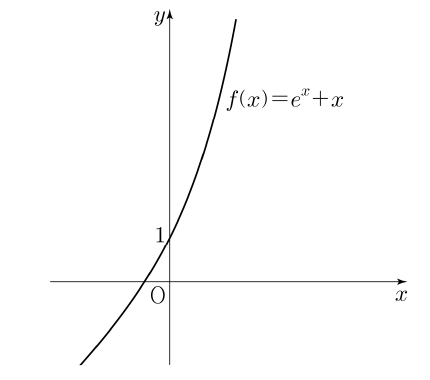 함수 y=e^x+x의 그래프