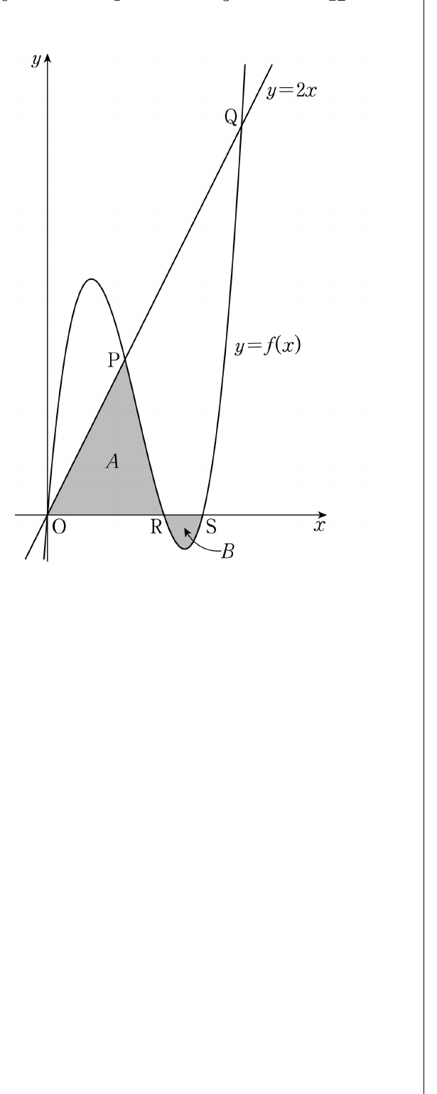 곡선 y=f(x), 직선 y=2x, 점 O P Q R S 및 넓이 A B를 나타낸 원본 그래프