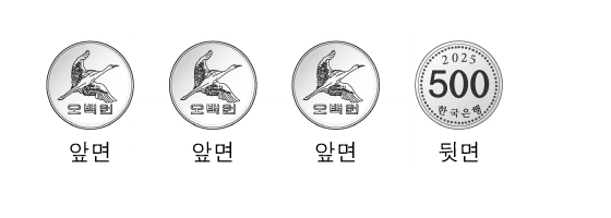 앞면 3개와 뒷면 1개로 놓인 4개의 동전