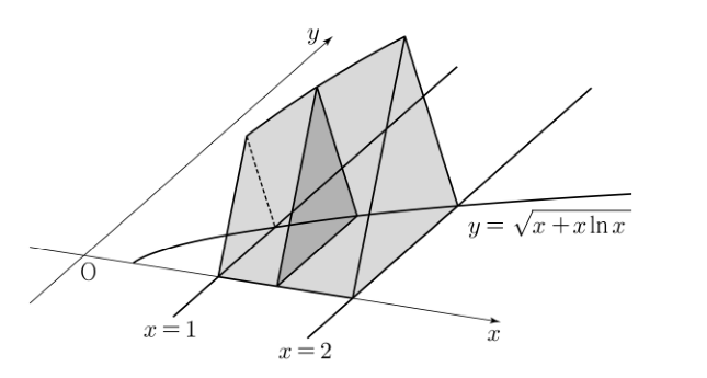 곡선 y=√(x+x ln x), x=1, x=2, O, x축 및 y축을 나타낸 입체도형