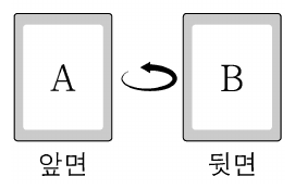 앞면 A와 뒷면 B가 표시된 카드