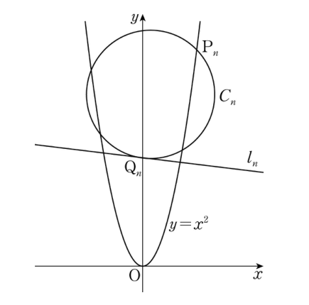 포물선 y=x²와 원 Cₙ, 직선 lₙ