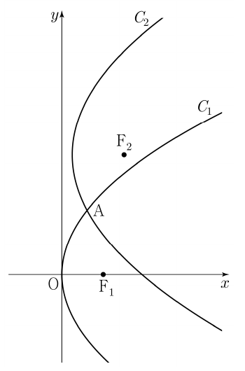 두 포물선 C1, C2와 초점 F1, F2 및 교점 A