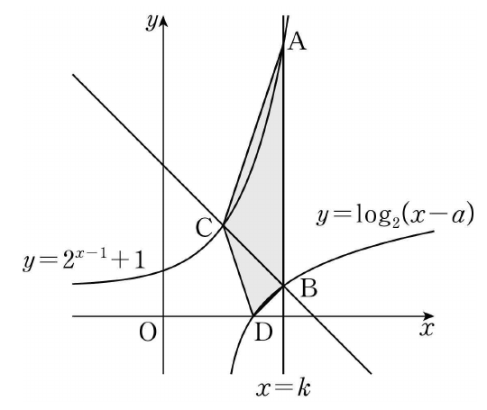 지수함수와 로그함수 및 점 A B C D