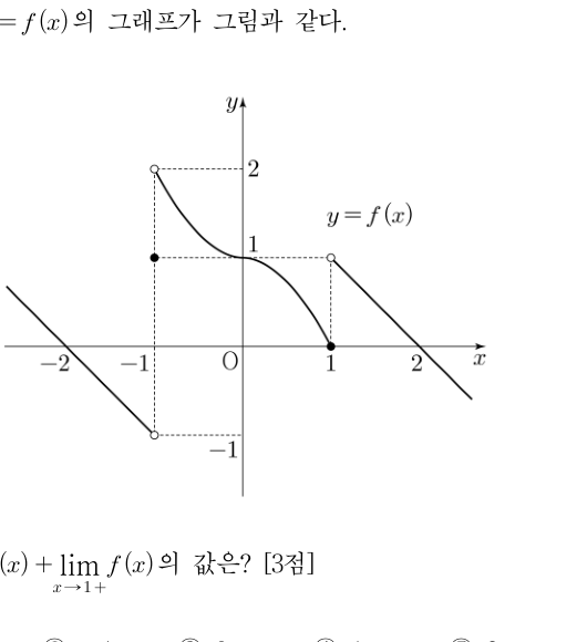 함수 y=f(x)의 그래프