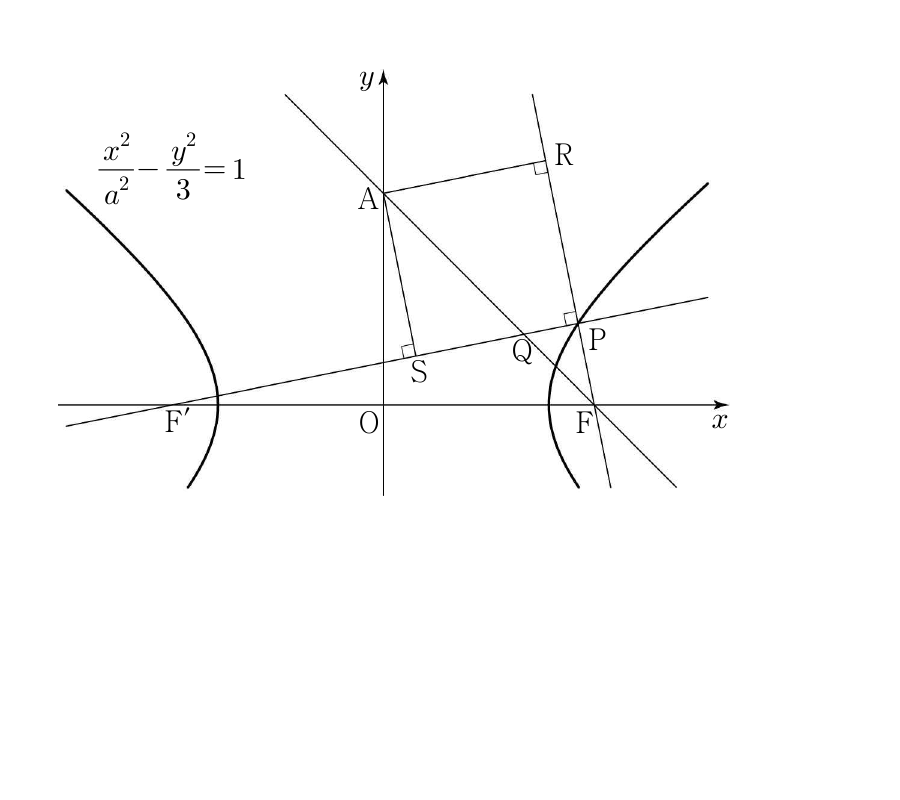 쌍곡선의 초점 F, F′와 P, Q, A, R, S의 위치 관계