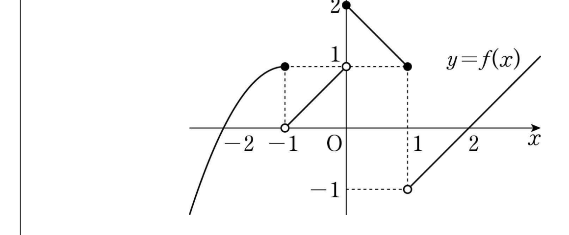 함수 y=f(x)의 그래프: 열린점과 닫힌점, 각 구간의 그래프